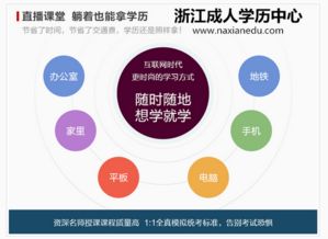 自考本科報名要專業(yè)畢業(yè)證