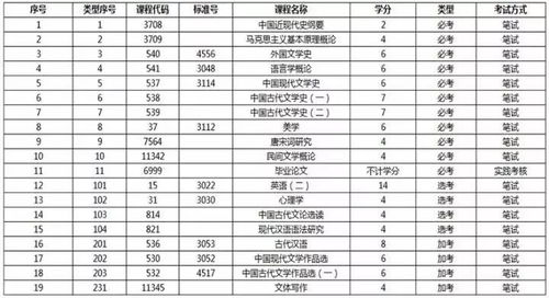 河北自考小學教育本科科目