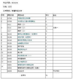 山東自考會計(jì)獨(dú)立本科