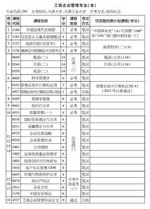 自考本科工商企業(yè)管理通過(guò)率