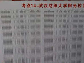 一建報(bào)考條件自考本科