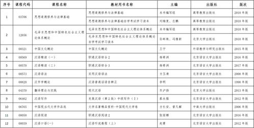 2014新疆自考漢語言文學(xué)(漢文)(本科段)專業(yè)計劃