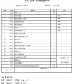 會計本科自考專業(yè)編碼