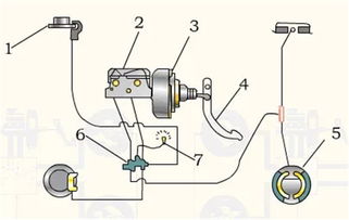 懸掛與制動(dòng)系統(tǒng)拆裝注意事項(xiàng)