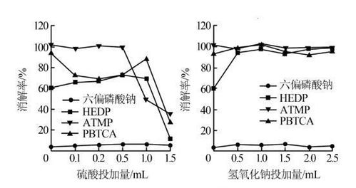 水中總磷測定注意事項,水中總磷的測定實驗注意事項,水中總磷的測定實驗報告注意事項