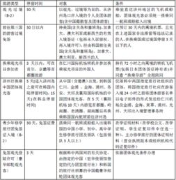 新加坡入境注意事項(xiàng),美國入境注意事項(xiàng),秘魯入境注意事項(xiàng)