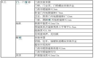 豬肉驗收標(biāo)準(zhǔn)及注意事項,商品房消防驗收標(biāo)準(zhǔn),商品房交房驗收標(biāo)準(zhǔn)