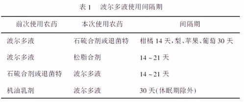 波爾多液配制注意事項(xiàng)