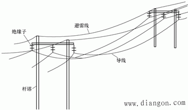 架空線路檢修注意事項