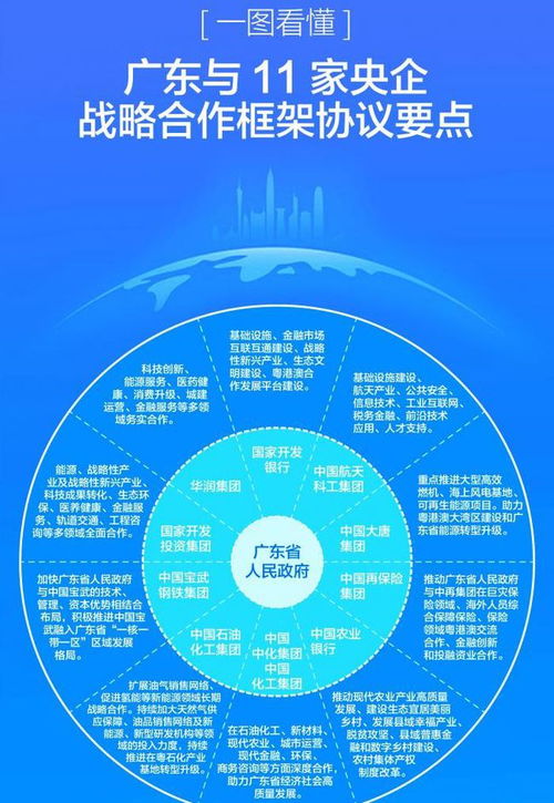 框架,注意事項,合作,方案