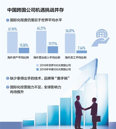 跨國公司經(jīng)營的注意事項(xiàng),和國企合資注意事項(xiàng),合資開廠注意事項(xiàng)