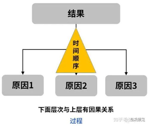 如何做好工作匯報(bào)注意事項(xiàng)課件