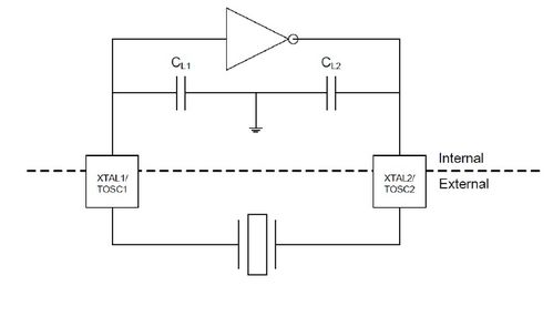 注意事項(xiàng),晶振