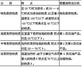 苯胺屬于易燃物質(zhì)具有中等毒性注意事項(xiàng)