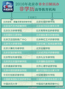 北京注意事項上大學