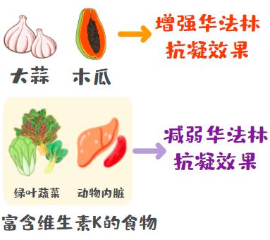 抗凝藥的注意事項(xiàng),抗凝藥護(hù)理注意事項(xiàng),口服抗凝藥的注意事項(xiàng)