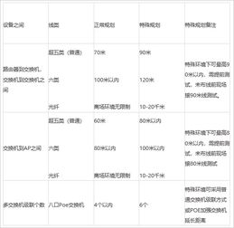 放光纖注意事項