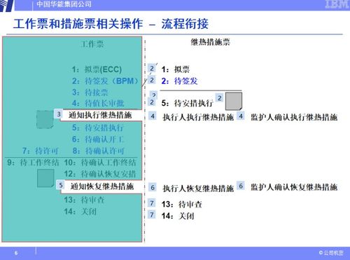 操作票的注意事項(xiàng),操作票填寫(xiě)的注意事項(xiàng),電氣操作票注意事項(xiàng)