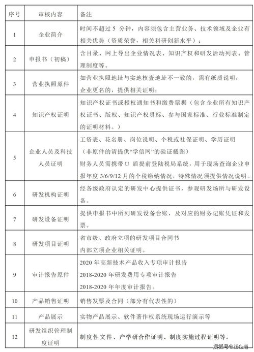 審計,注意事項,單位