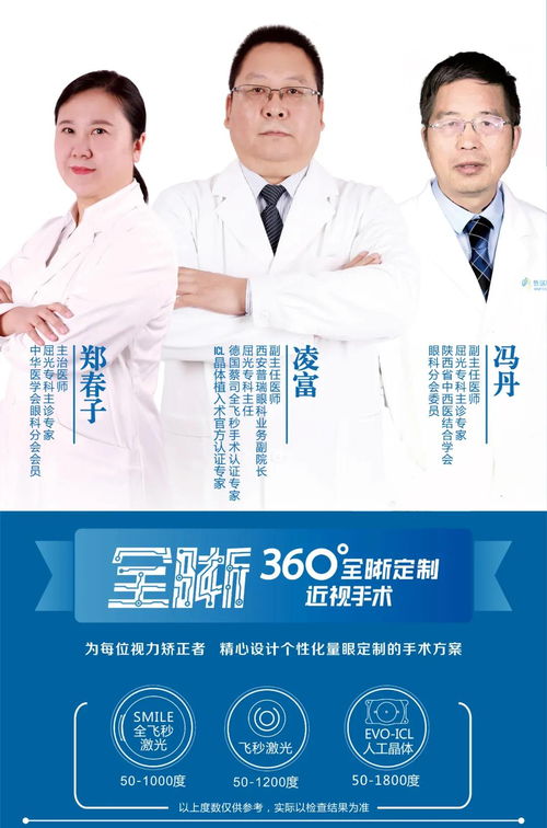 做完,手術(shù)后,注意事項,icl