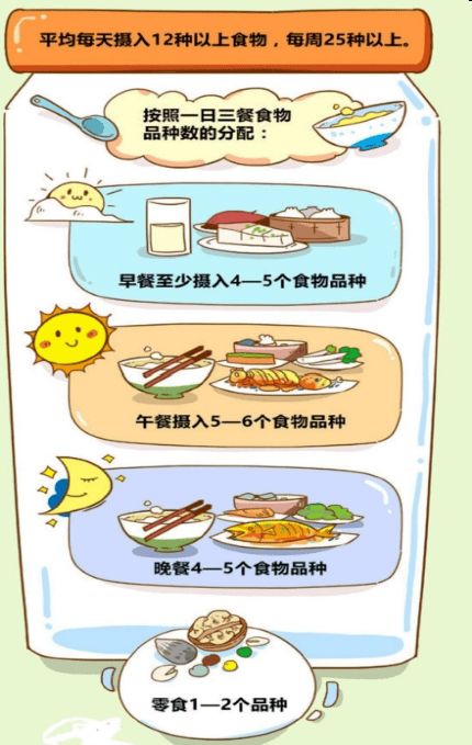 維生素,注意事項