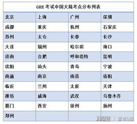 考場,注意事項,gre