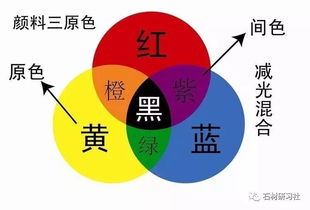 調(diào)色,簡述,注意事項