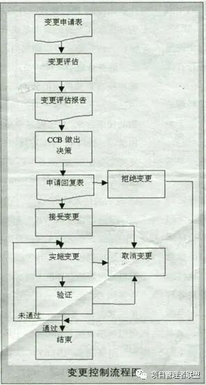 需求變更控制的流程和注意事項(xiàng)