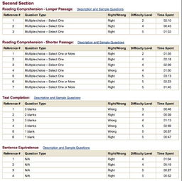 gre考試考場注意事項,gre家考注意事項,gre考試注意事項