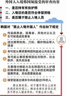 去濟(jì)州島入境注意事項(xiàng)