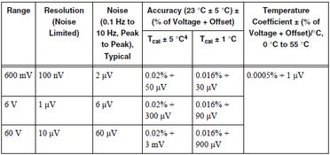 簡述測量口溫時的注意事項