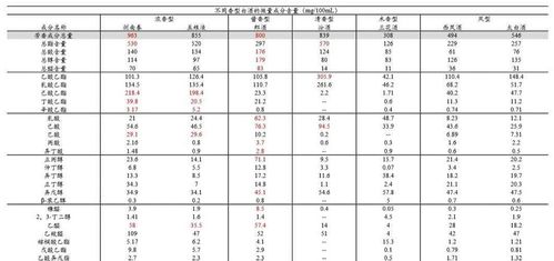 白酒中總酯的測定的注意事項(xiàng),委托生產(chǎn)白酒注意事項(xiàng),白酒禮儀及注意事項(xiàng)