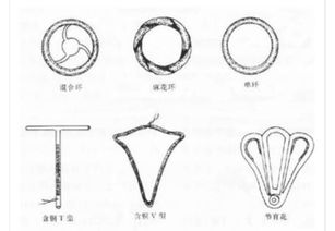 上完環(huán)后注意事項