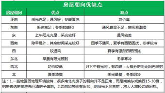 朝向,注意事項(xiàng)