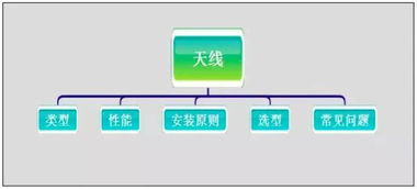 天線工程師基礎(chǔ)知識(shí)