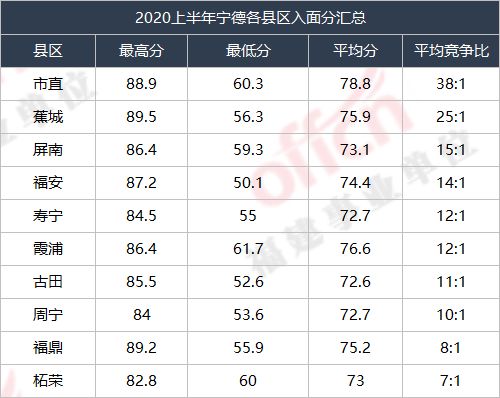 綜合基礎(chǔ)知識多少分進(jìn)面