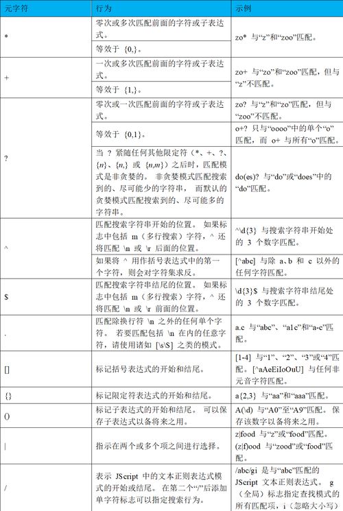 vb的基礎(chǔ)知識(shí),英語(yǔ)語(yǔ)法基礎(chǔ)知識(shí)總結(jié),c++基礎(chǔ)知識(shí)總結(jié)