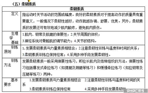 皮膚管理基礎(chǔ)知識試題