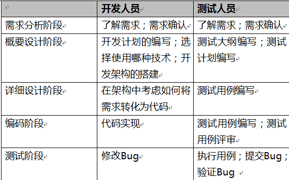 抽測,小結,基礎知識