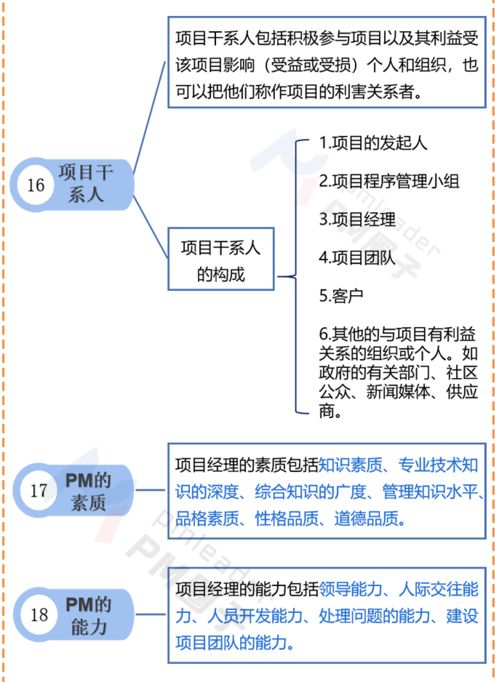大一管理基礎(chǔ)知識點整理