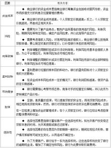 銀行從業(yè)個(gè)人貸款基礎(chǔ)知識(shí)