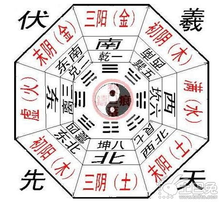 五行風(fēng)水學(xué)入門基礎(chǔ)知識