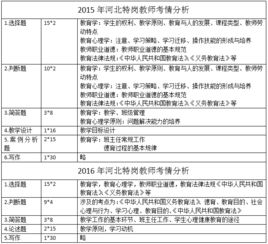 河北高考基礎(chǔ)知識(shí)所占比重