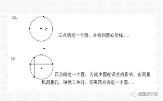MR測量報(bào)告的基礎(chǔ)知識(shí)
