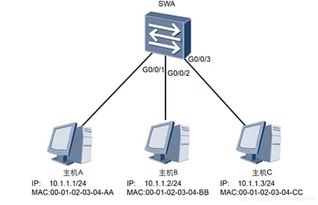 華為路由和交換基礎知識