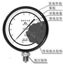 壓力儀表基礎(chǔ)知識