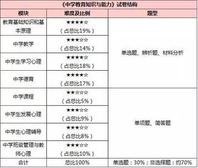 基礎(chǔ)知識,試題,高中,教師