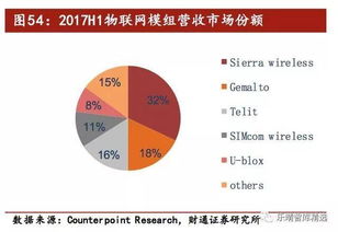 聯(lián)通通信行業(yè)基礎(chǔ)知識