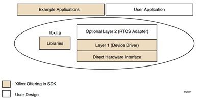 軟件開發(fā)0基礎(chǔ)知識(shí)
