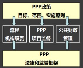 ppp財(cái)務(wù)基礎(chǔ)知識(shí)